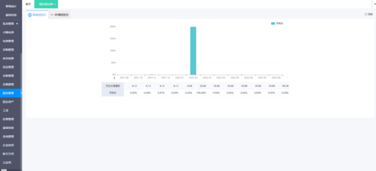 重慶外貿服裝企業ERP費用解析與軟件開發選擇指南