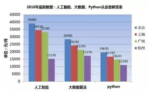 重慶Python編程與軟件開發培訓班 開啟數字時代職業新航道